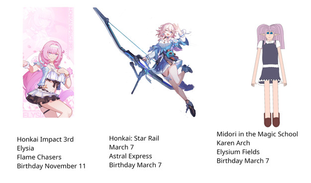 At left side a pink haired elf girl wearing a skirt that only covers 1/4 of her legs
Honkai Impact 3rd
Elysia
Flamechasers
Birthday at November 11
At center a pink haired girl that that seem being human wearing a blue skirt covering 1/4 of her legs
Honkai: Star Rail
March 7
Astral Express
Birthday March 7
At right side a pink haired elf girl wearing a dark purple maid dress that cover 1/4 of her legs. Unlike other two girls, she has spongy hair
Midori in the Magic School
Karen Arch
Elysium Fields
Birthday March 7