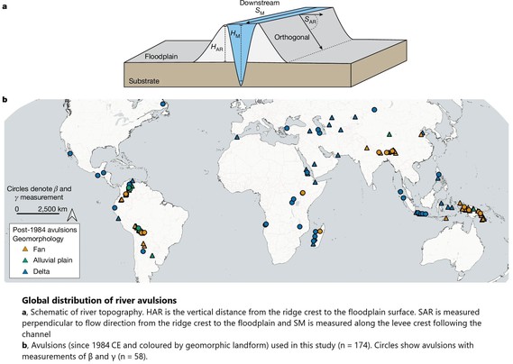 maps and schematic - Global distribution of river avulsions investigated