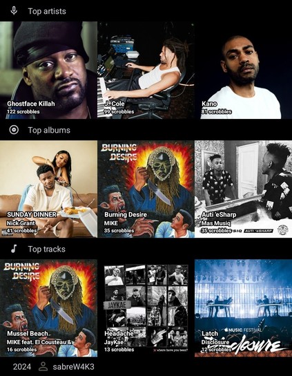 Collage showing what music I've been listening to over the past 12 months.