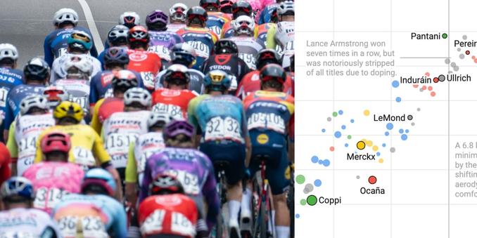 In this Weekly Chart, we're looking back at the evolution of the Tour de France. In this Weekly Chart, we're looking back at the evolution of the Tour de France.