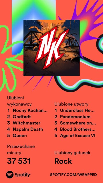 Podsumowanie ze Spotify za rok 2023:

Ulubieni wykonawcy: Nocny Kochanek, Ondfodt, Witchmaster, Napalm Death, Queen

Ulubione utwory: Underclass Hero (Sum 41), Pandemonium (Confession), Somewhere on the Fullerton (Allister), Blood Brothers (Iron Maiden), Age of Excuse VI (Mgła)

Przesłuchane minuty: 37531
Ulubiony gatunek: Rock
