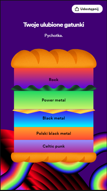 Przekrój gatunków słuchanych na Spotify w formie kanapki. Składają się na nią: Rock, Power metal, Black metal, Polski black metal, Celtic Punk