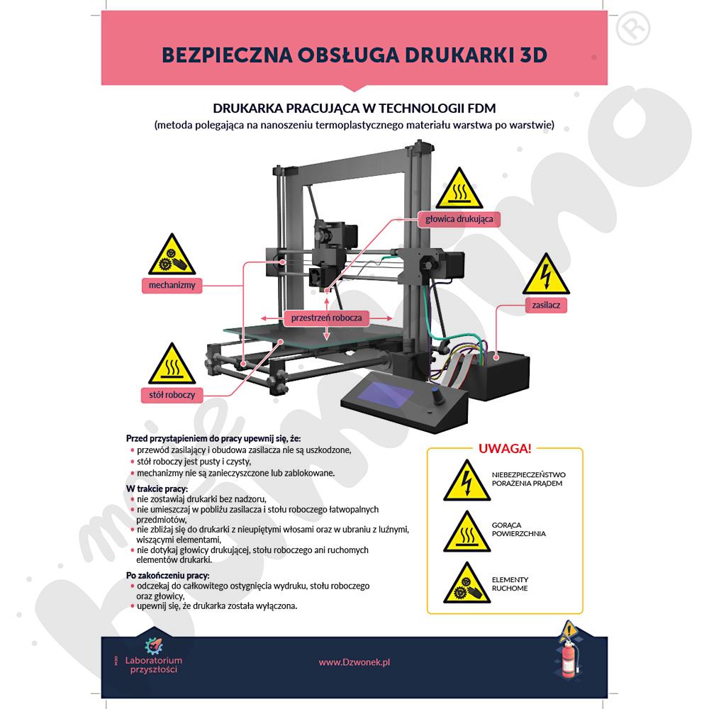 Laboratorium przyszłości. Instrukcje BHP – wersja podstawowa