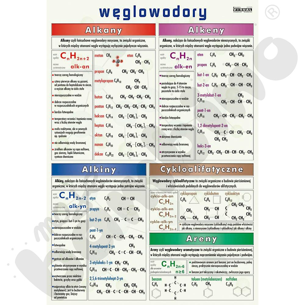 Plansza dydaktyczna - Węglowodory