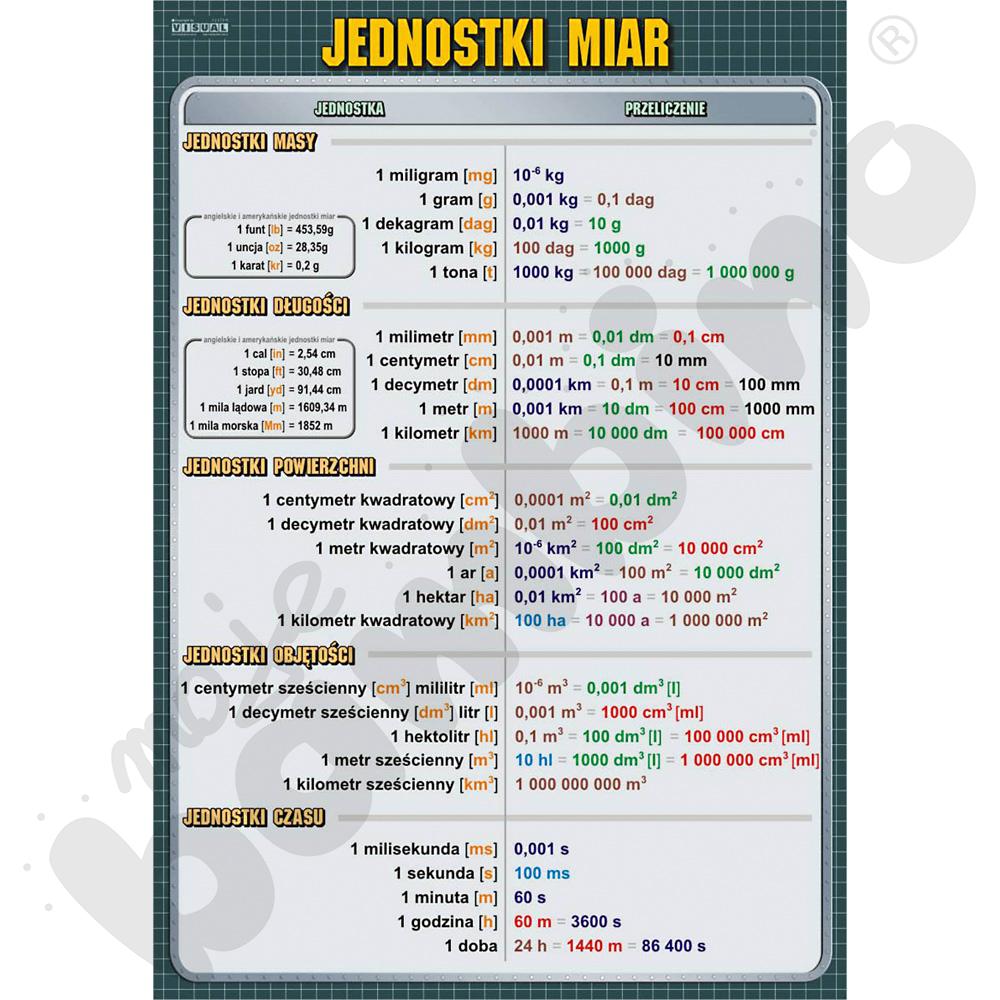 Plansza dydaktyczna - Jednostki miar