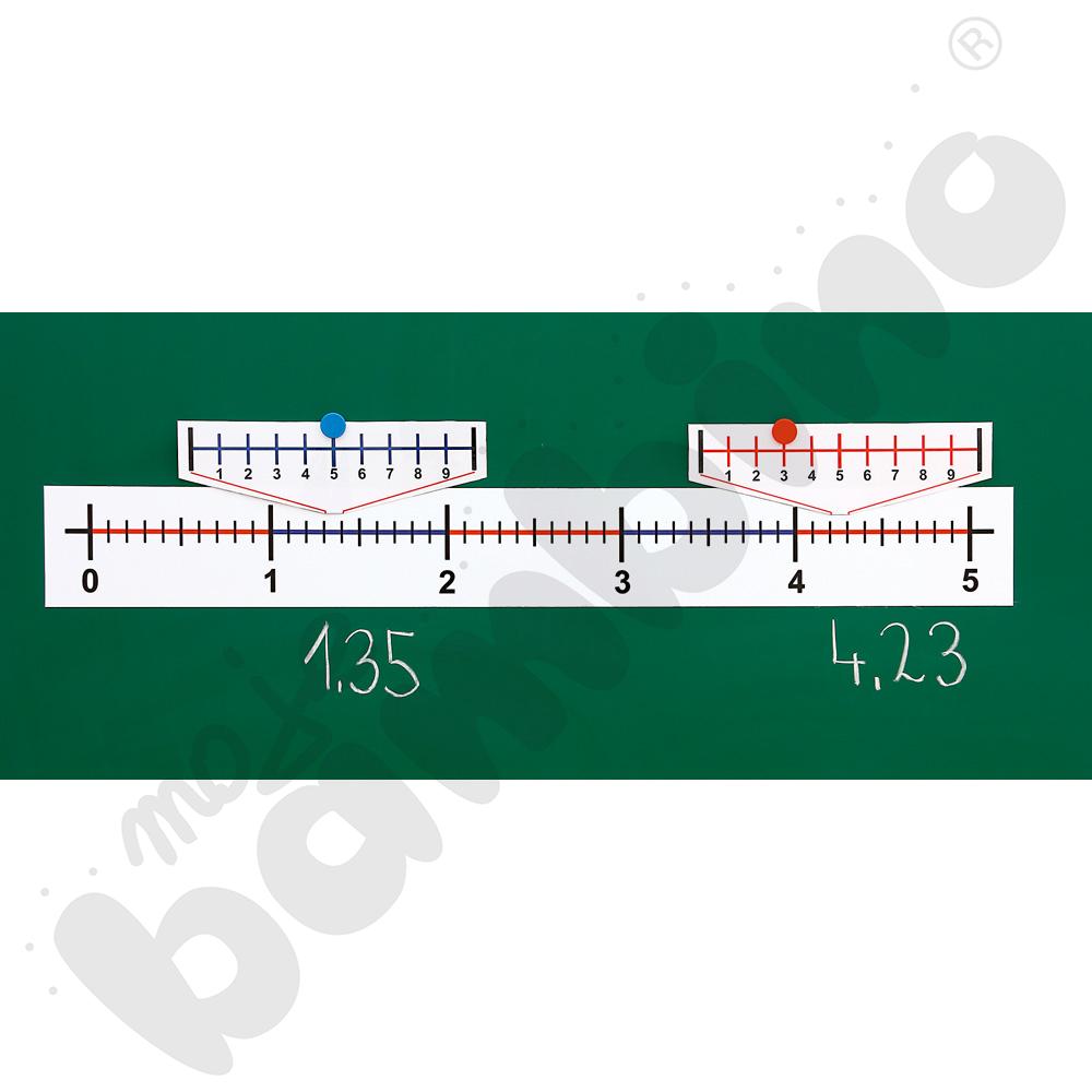 Magnetyczna oś liczbowa z rozwinięciem setnych/tysięcznych