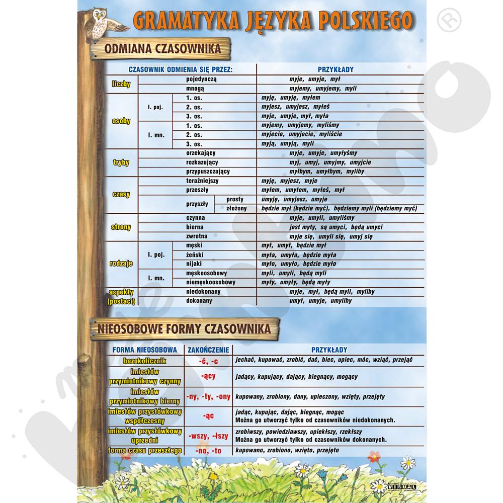 Plansza dydaktyczna - czasownik: odmiana i nieosobowe formy