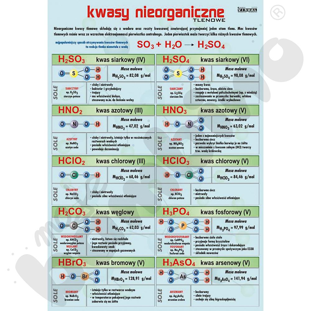 Plansza dydaktyczna - Kwasy nieorganiczne tlenowe