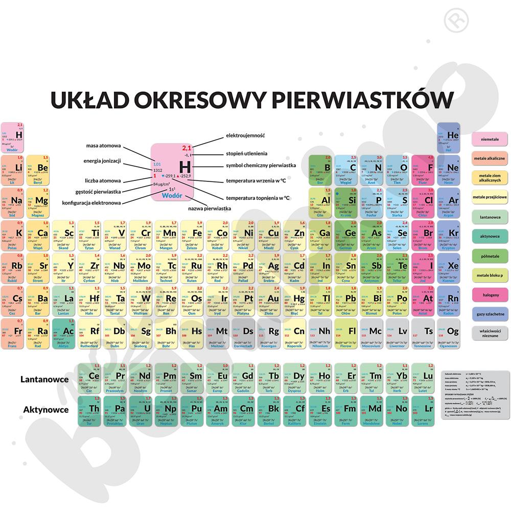 Układ okresowy pierwiastków XL - naklejka wielokrotnego użytku