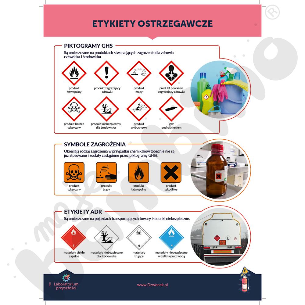 Laboratorium przyszłości. Instrukcje BHP – w szkole i poza nią