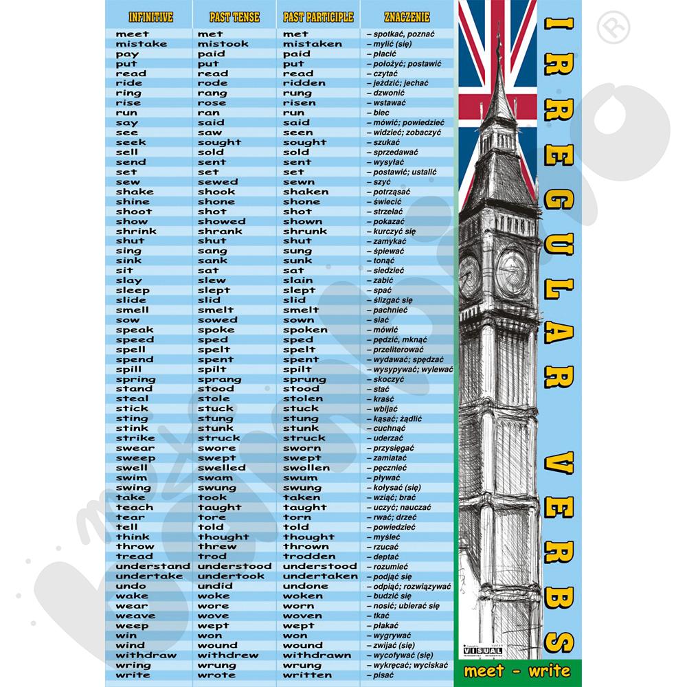 Plansza dydaktyczna - Irregular verbs: meet-write