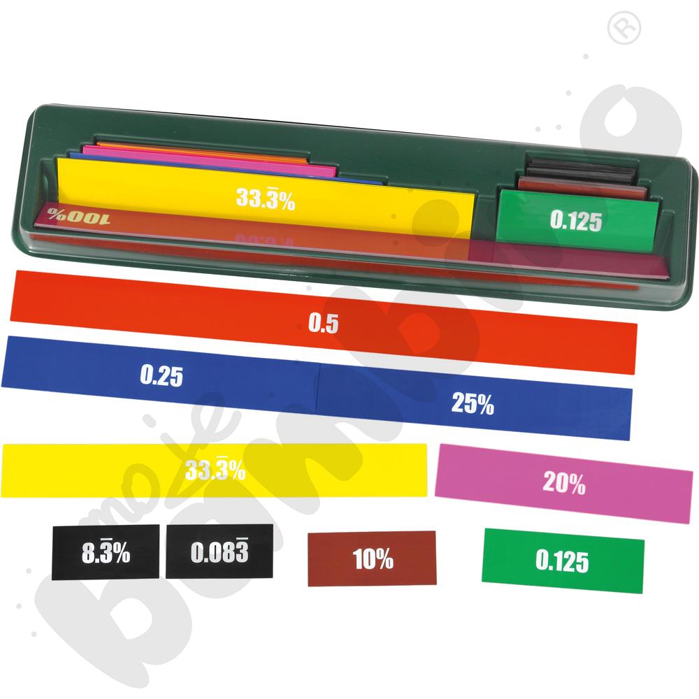Ułamkowe listwy magnetyczne - liczby dziesiętne i procenty