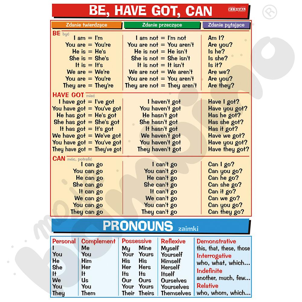 Plansza dydaktyczna - Be, have got, can & pronouns