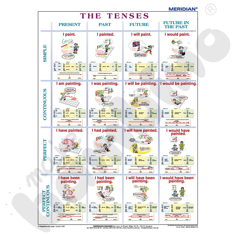 The tenses active voice / The British Isles Physical - dwustronna mapa ścienna i plansza gramatyczna