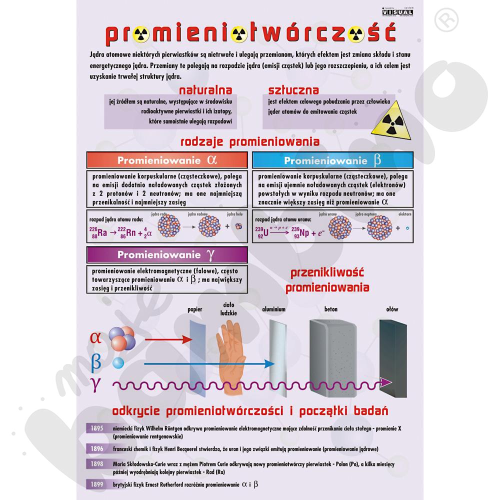 Plansza dydaktyczna - Promieniotwórczość