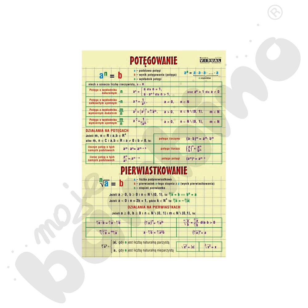 Plansza dydaktyczna - potęgowanie i pierwiastkowanie
