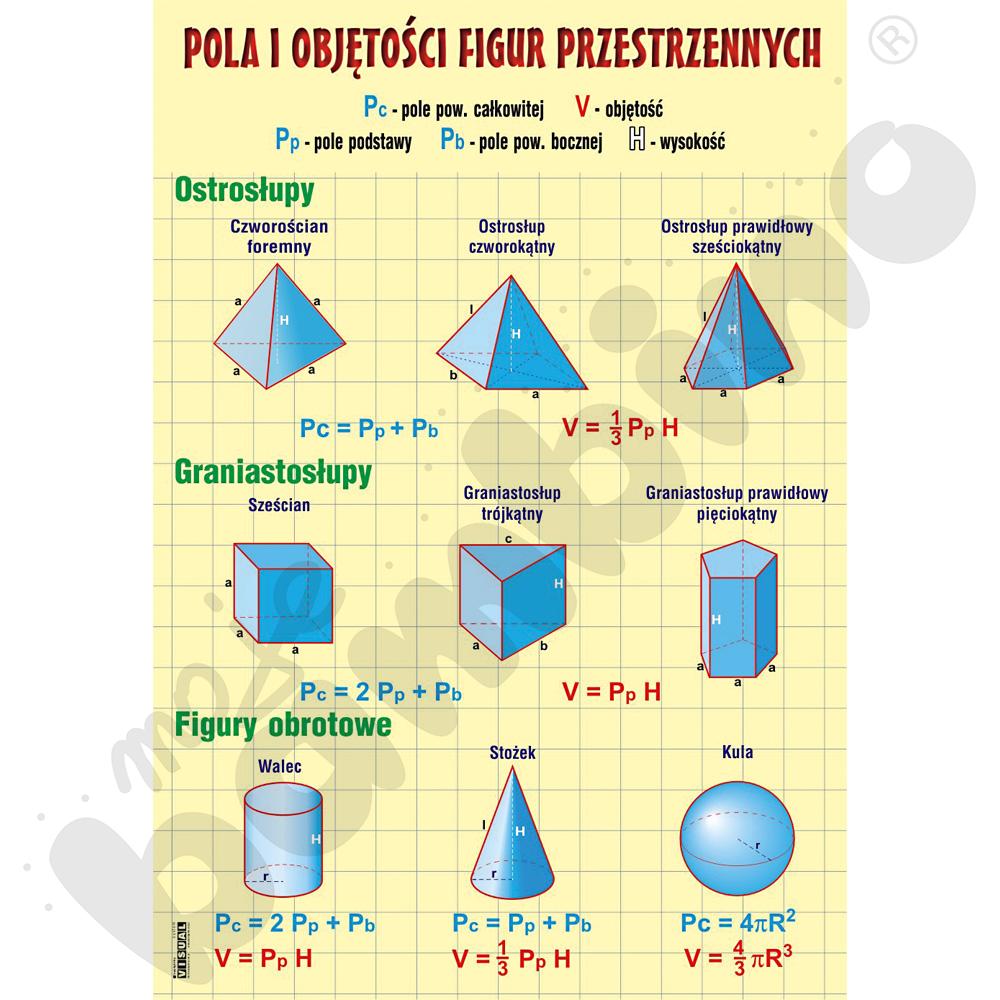 Plansza dydaktyczna - pola i objętości figur przestrzennych