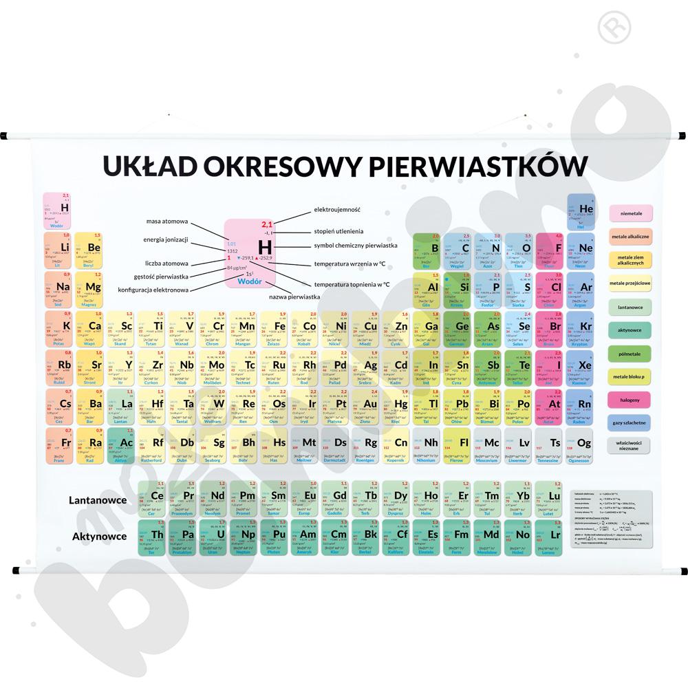 Układ okresowy pierwiastków 200x140