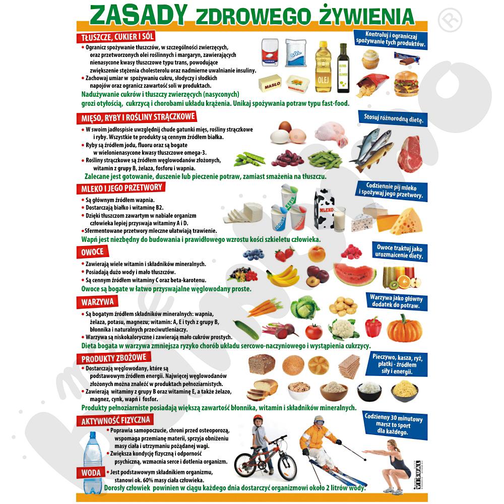 Plansza dydaktyczna - zasady zdrowego żywienia