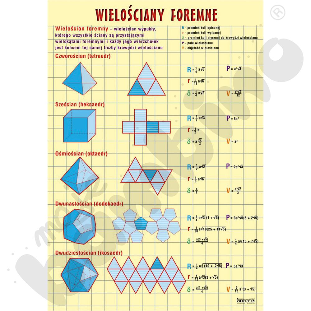 Plansza dydaktyczna - Wielościany foremne