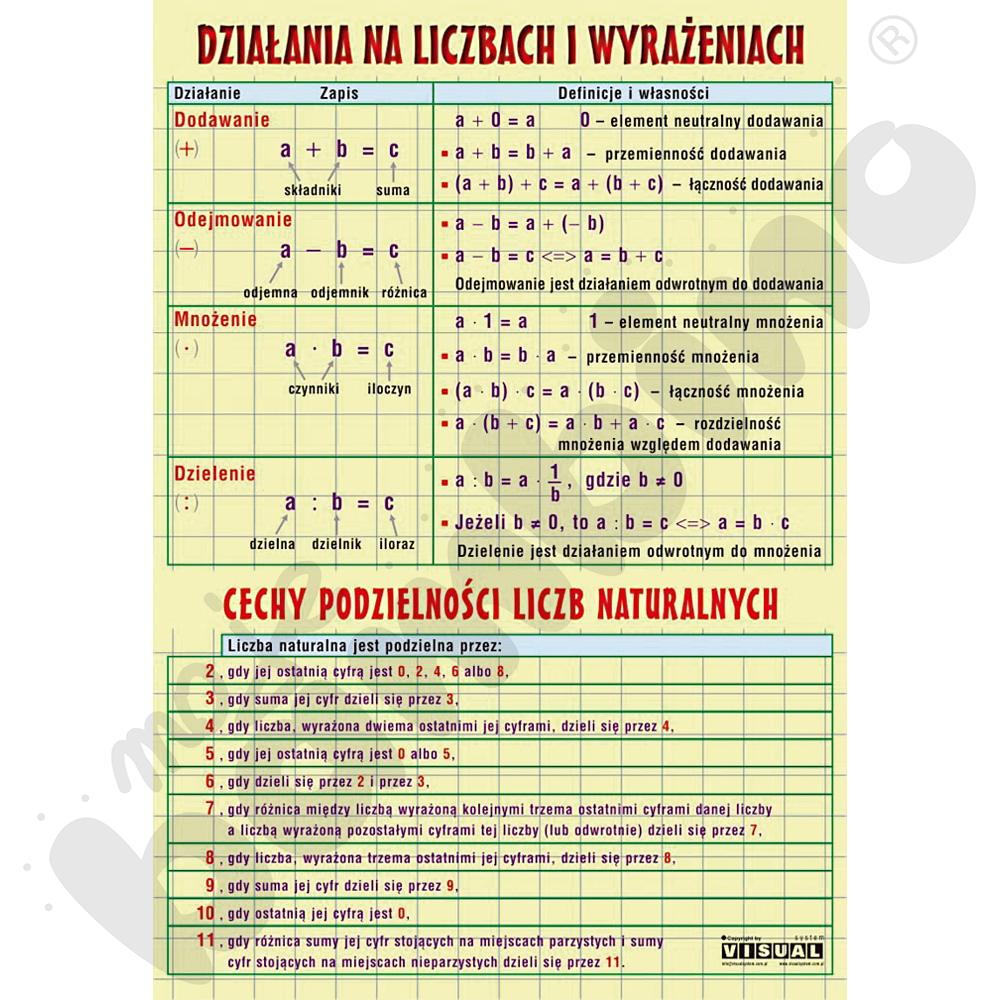 Plansza dydaktyczna - działania na liczbach i wyrażeniach