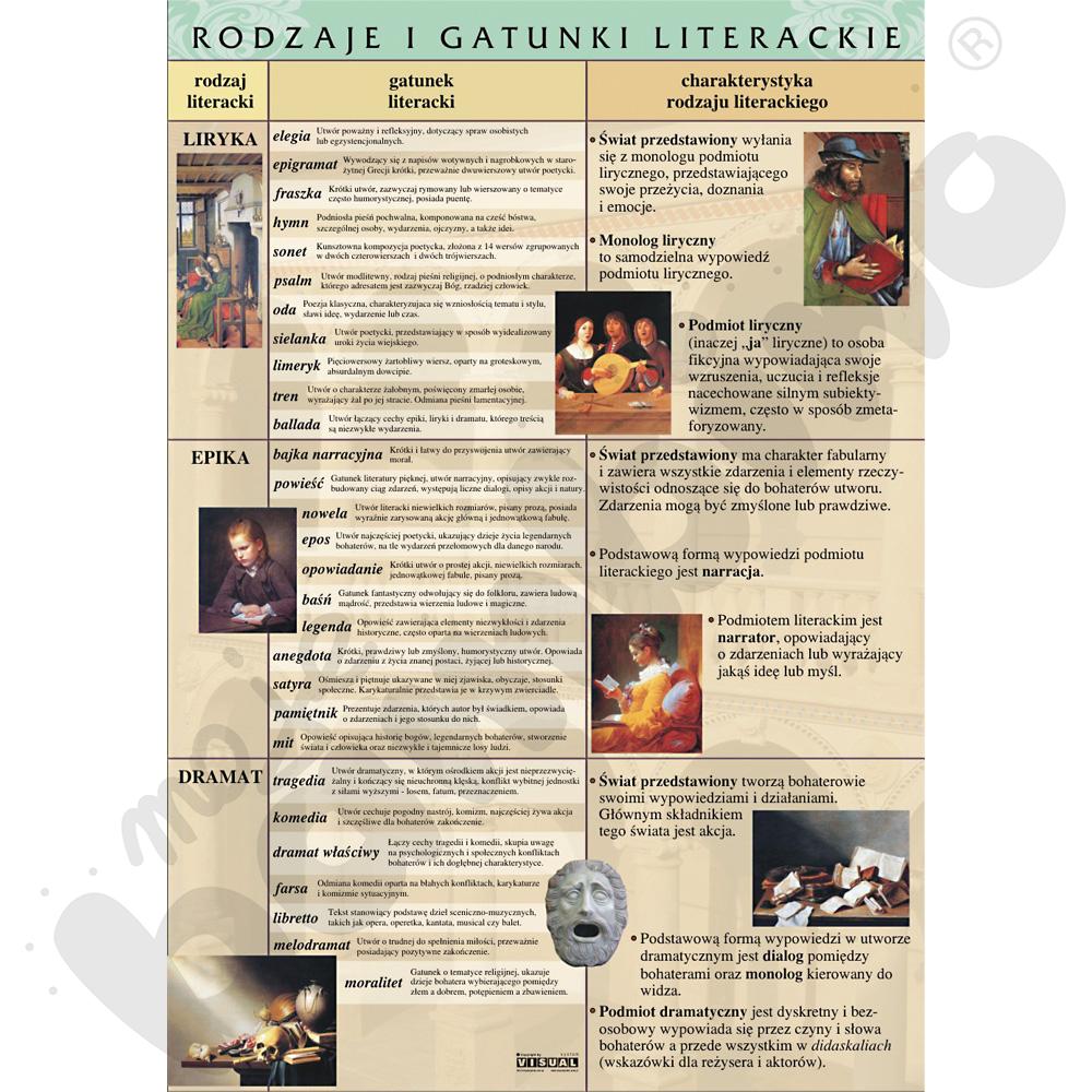 Plansza dydaktyczna - rodzaje i gatunki literackie