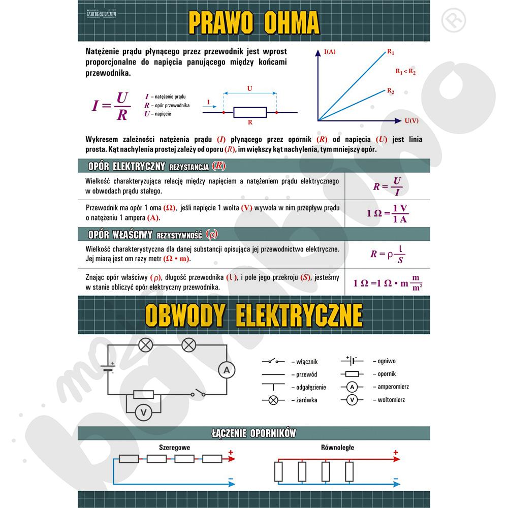 Plansza dydaktyczna - Prawo Ohma