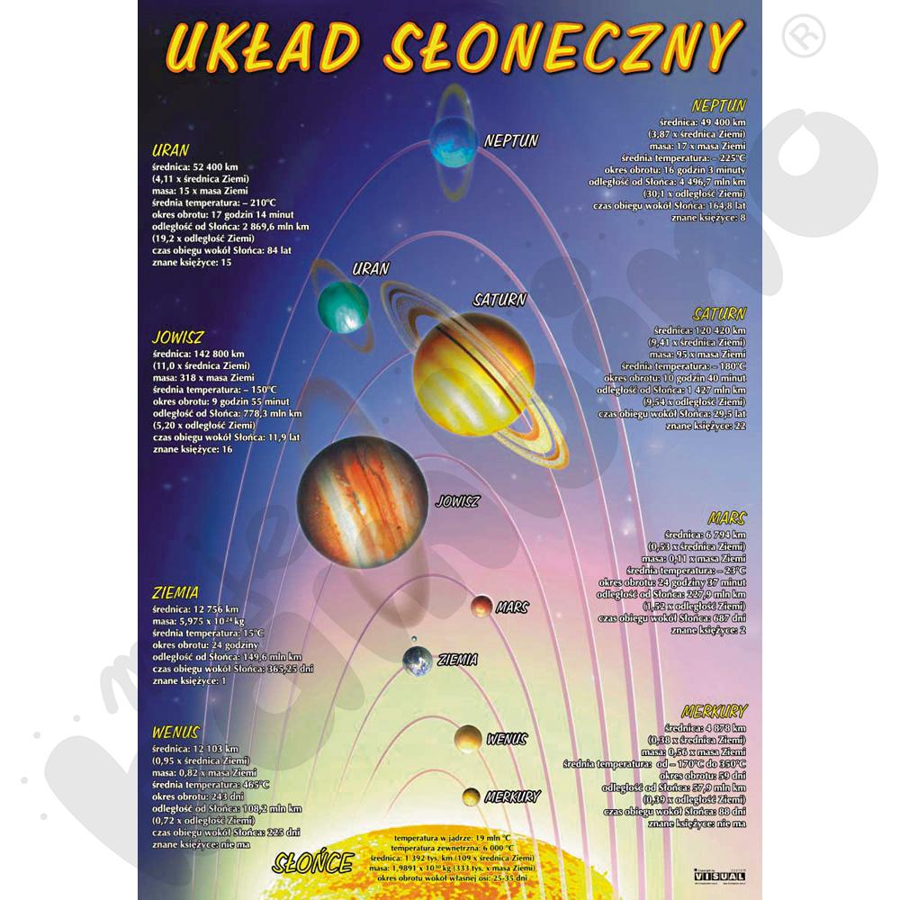 Plansza dydaktyczna - Układ Słoneczny