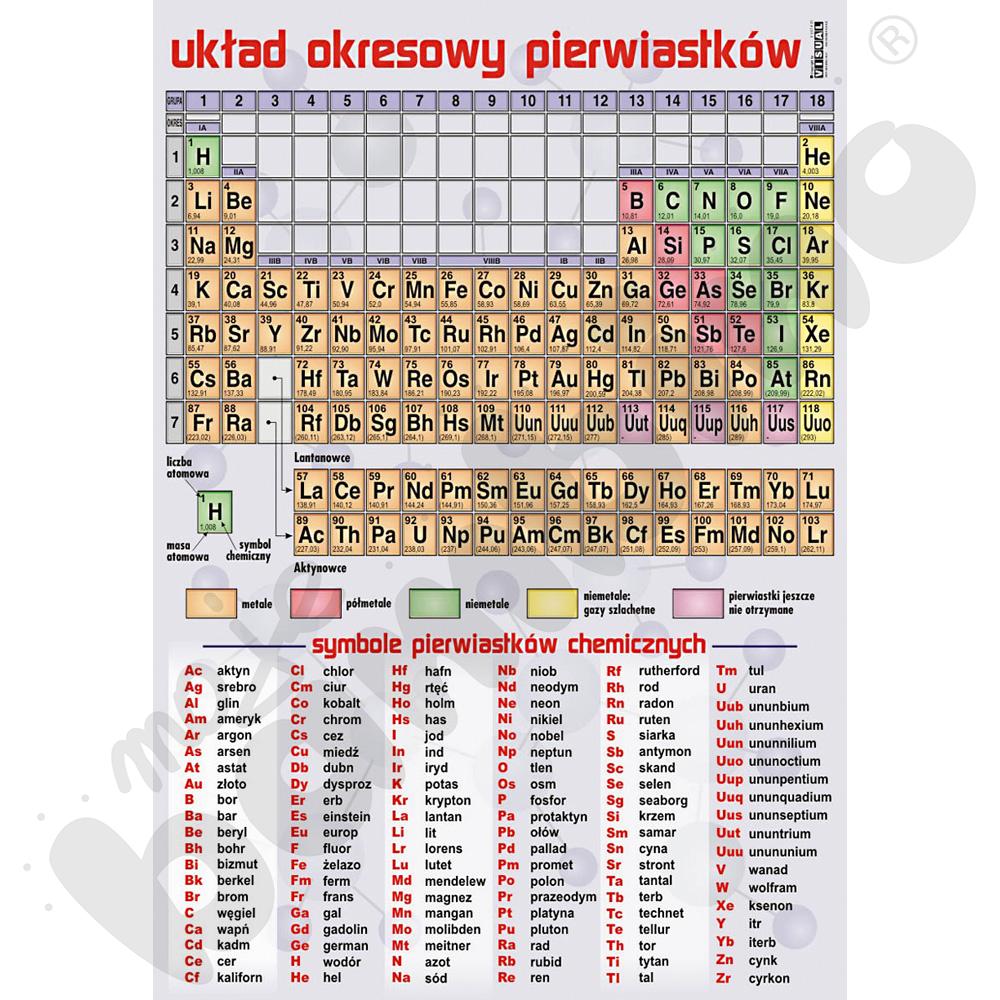 Plansza dydaktyczna - Układ okresowy pierwiastków