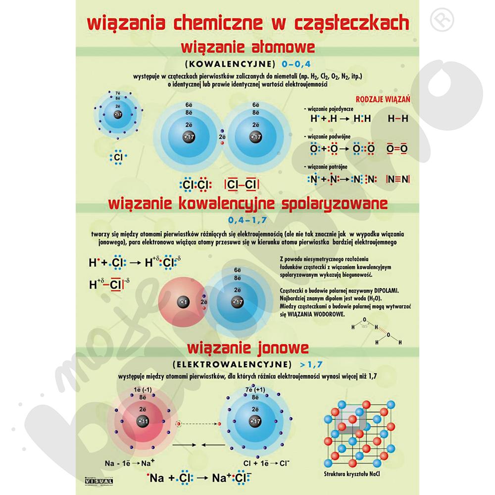 Plansza dydaktyczna - Wiązania chemiczne w cząsteczkach