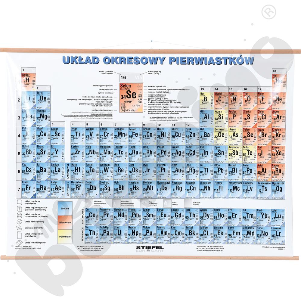 Okresowy układ pierwiastków - fizyczny