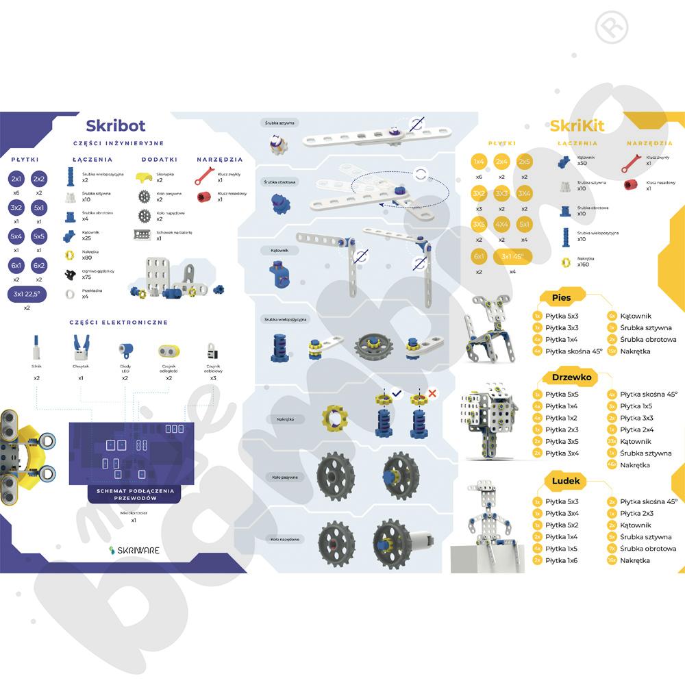 Laboratorium SkriLab