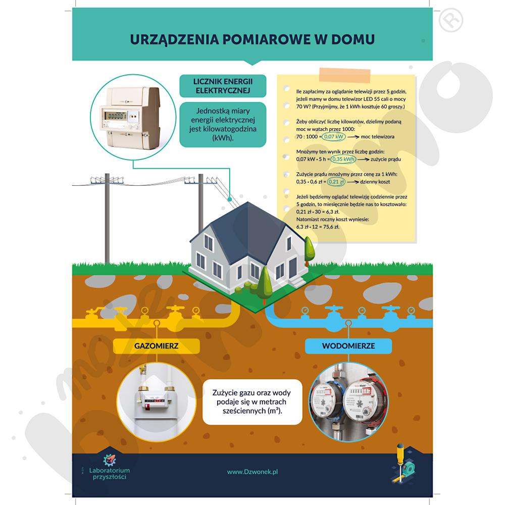 Laboratorium przyszłości. Kompetencje techniczne i praktyczne