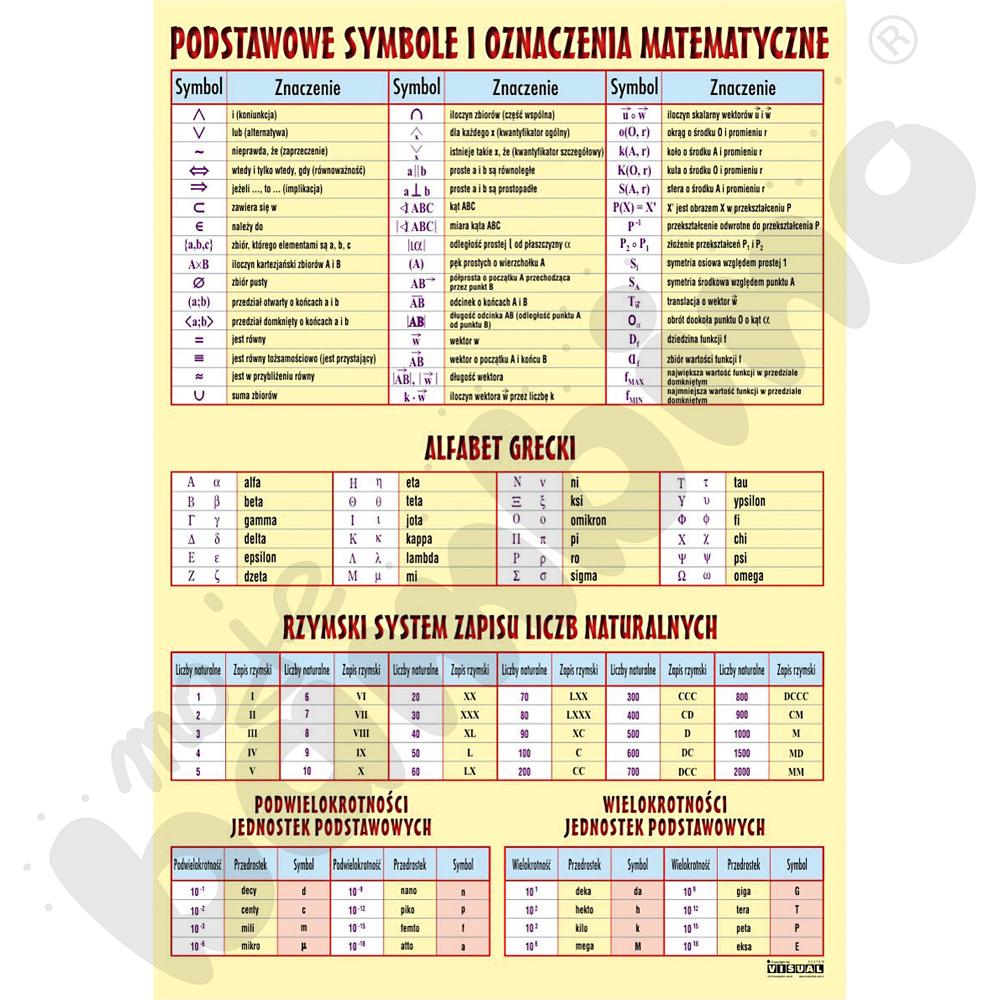 Plansza dydaktyczna - Podstawowe symbole i oznaczenia matematyczne