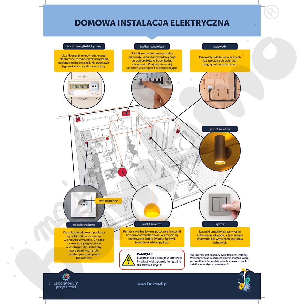 Laboratorium przyszłości. Maszyny wokół nas – schematy działania