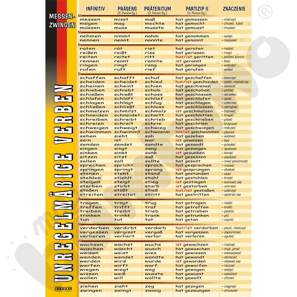 Plansza dydaktyczna - Unregelmäßige Verben: messen-zwingen