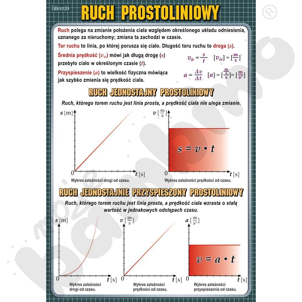 Plansza dydaktyczna - Ruch prostoliniowy