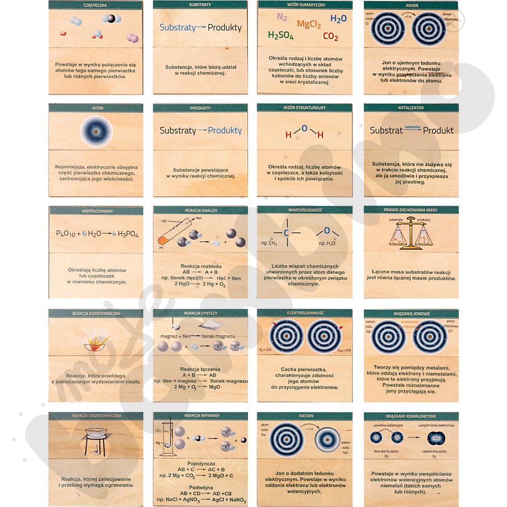 Chemiczne memory - Wiązania i reakcje chemiczne