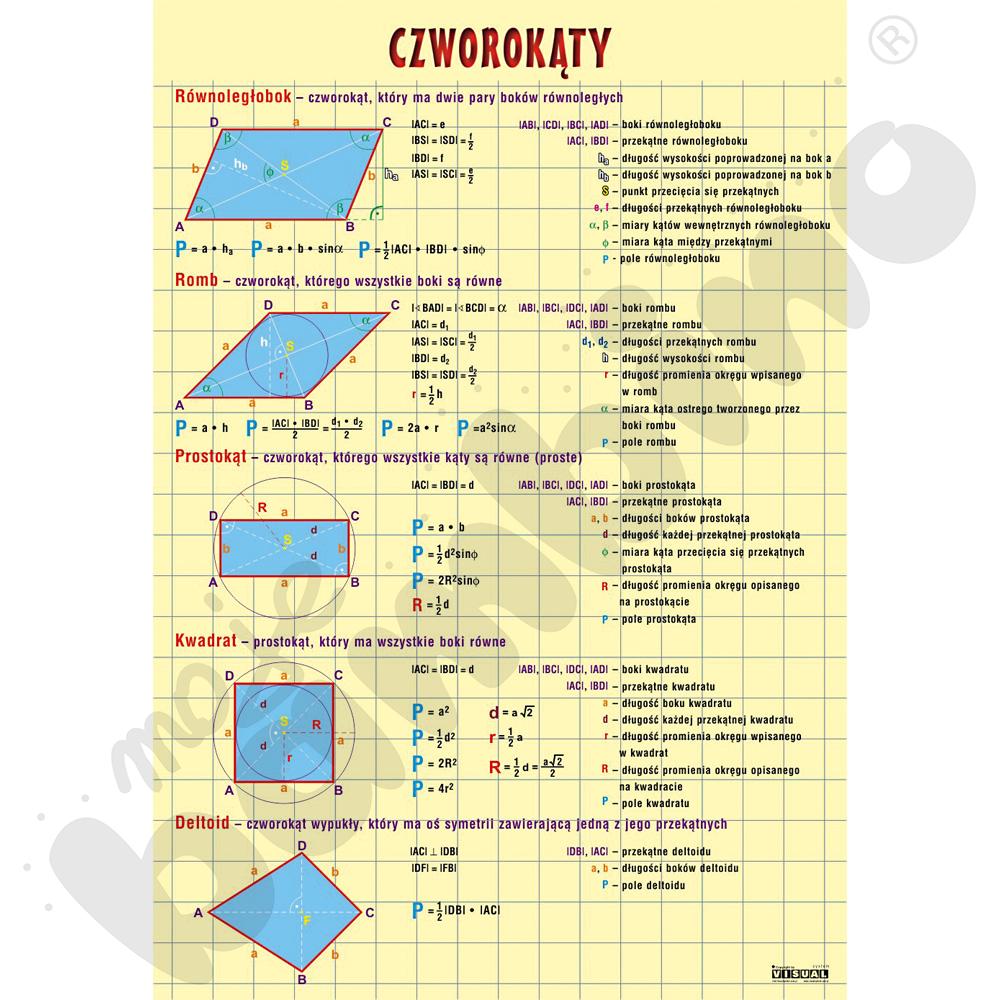 Plansza dydaktyczna - czworokąty