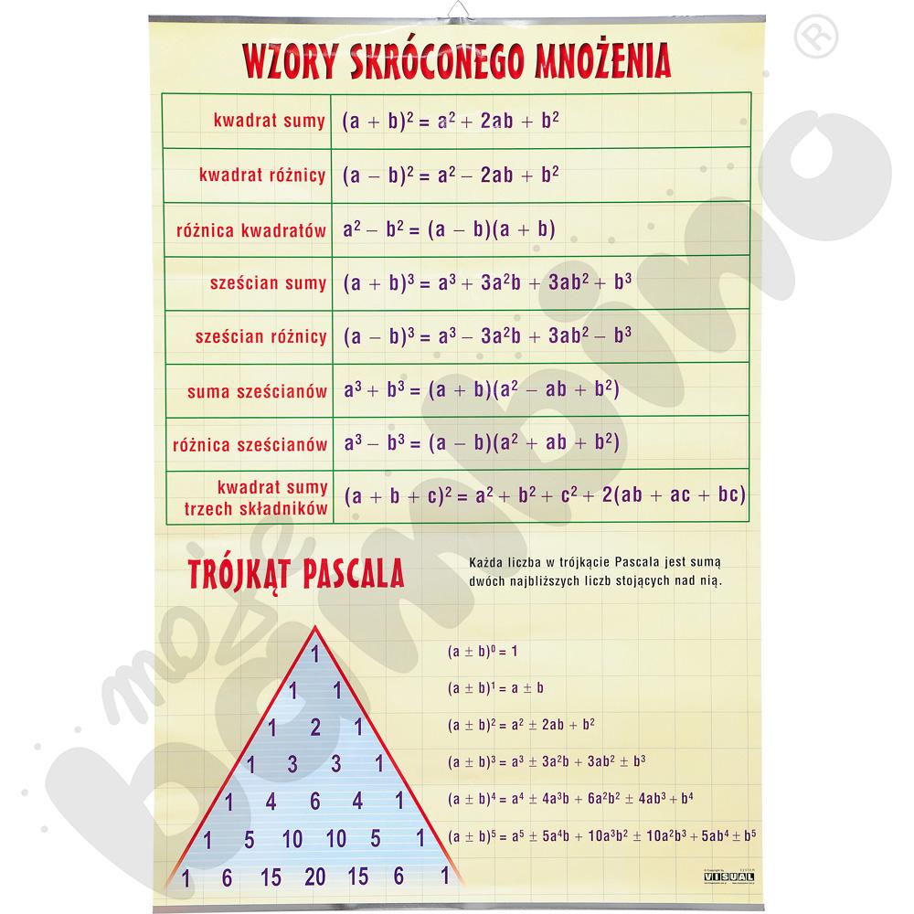 Plansza dydaktyczna - wzory skróconego mnożenia