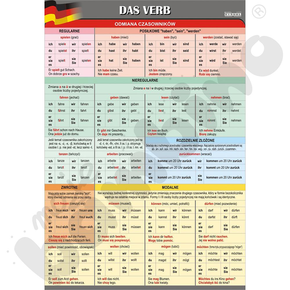 Plansza dydaktyczna - das Verb