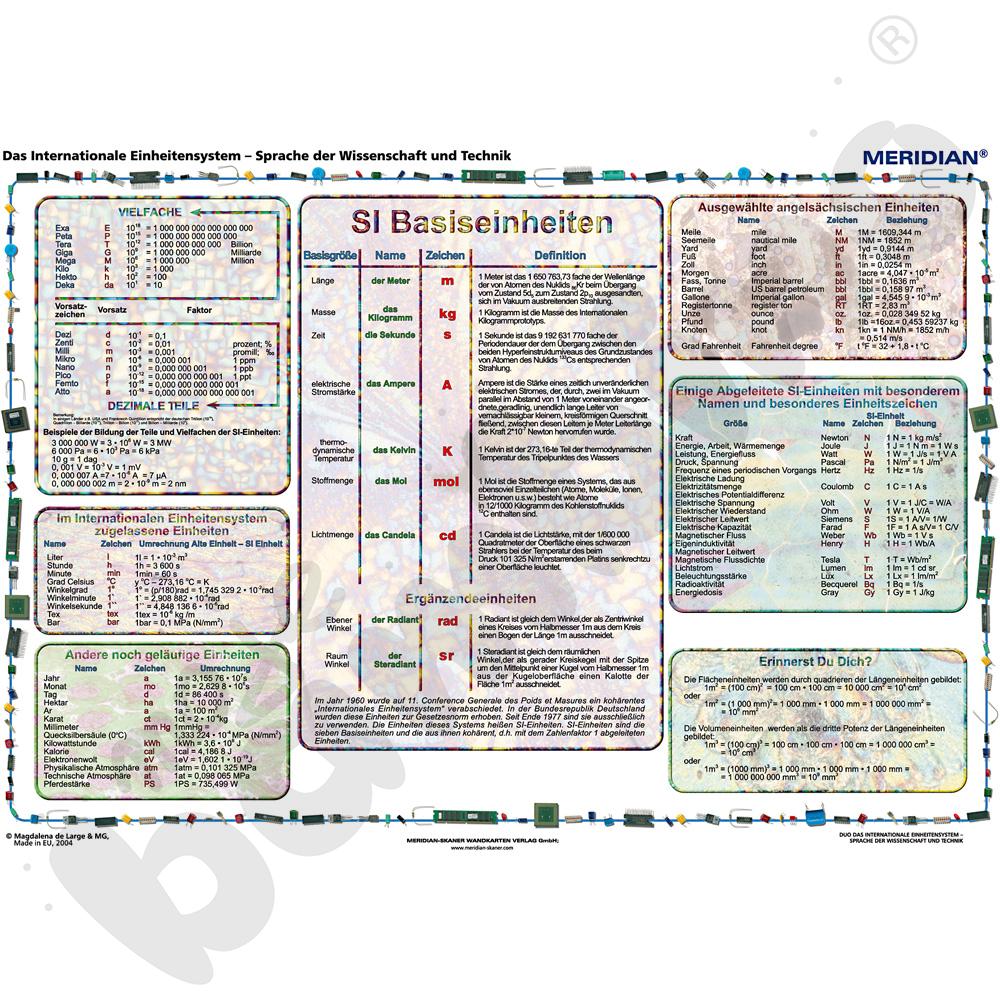 Das Internationale Einheintensystem - Sprache der Wissenschaft und Technik - ścienna plansza dydaktyczna