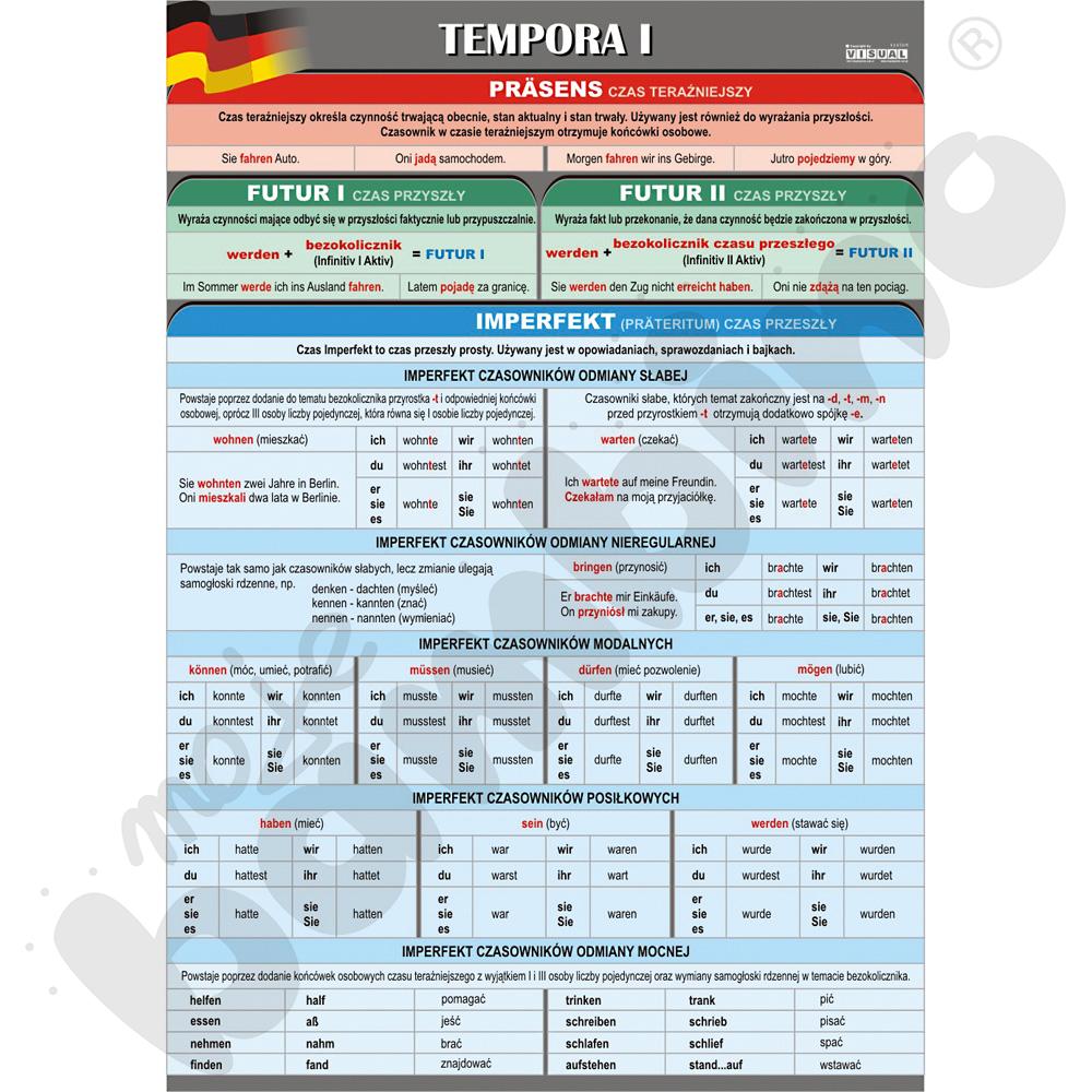 Plansza dydaktyczna - Tempora I: Präsens, Futur, Imperfekt