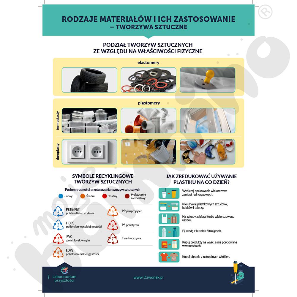 Laboratorium przyszłości. Kompetencje techniczne i praktyczne