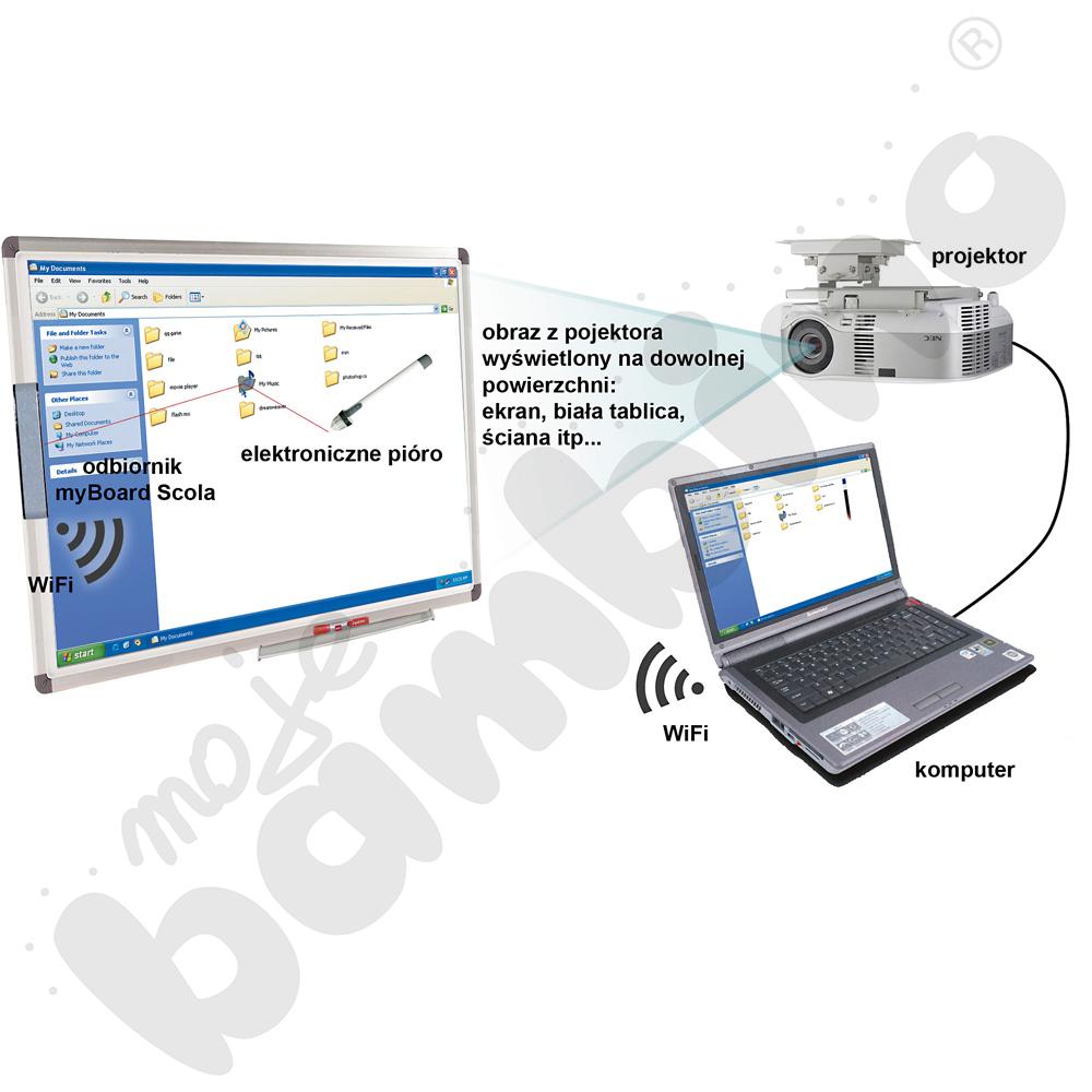 Moduł bezprzewodowego połączenia tablicy myboard z komputerem (2,4 GHz)