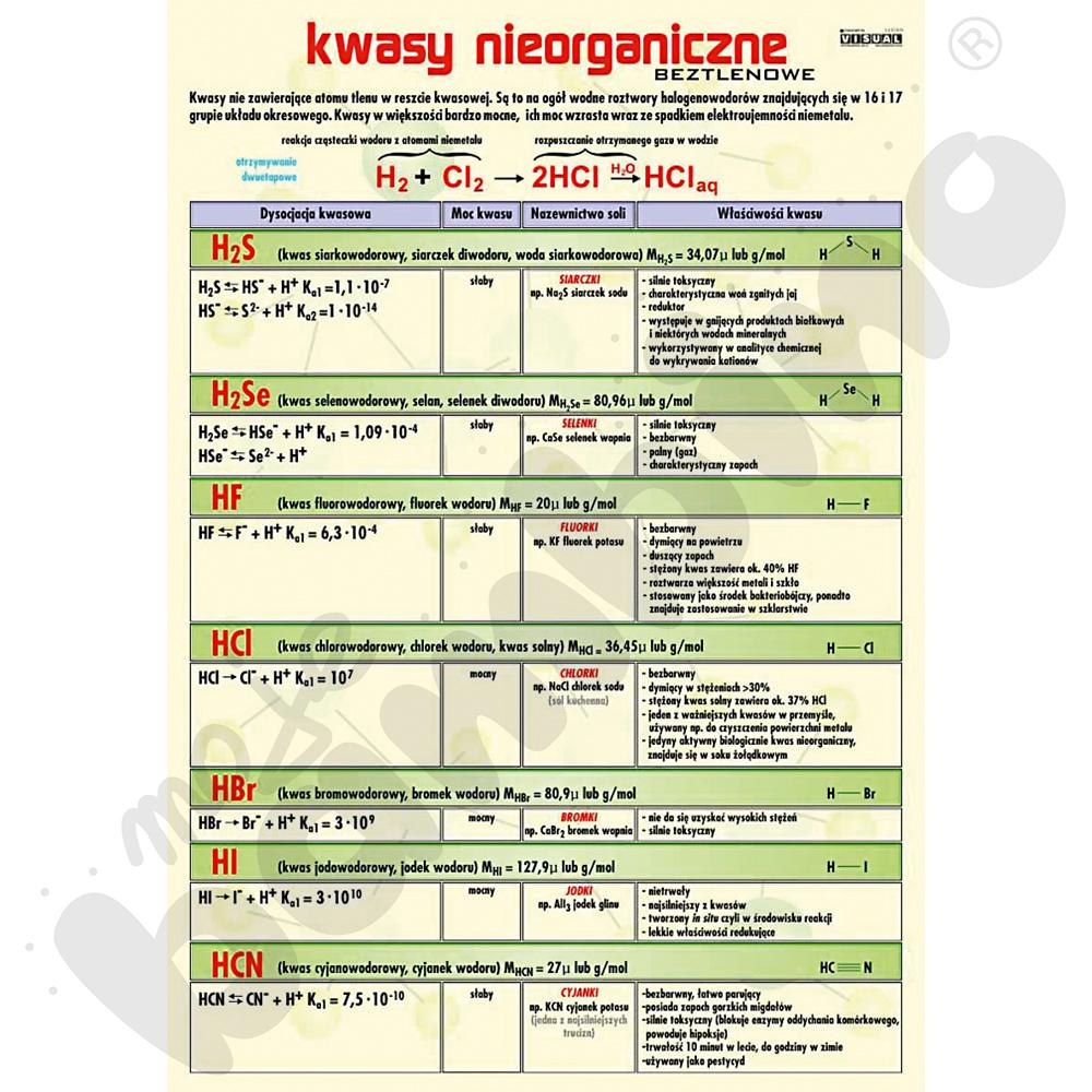 Plansza dydaktyczna - Kwasy nieorganiczne