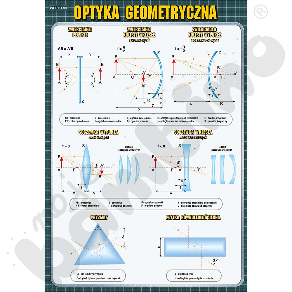 Plansza dydaktyczna - Optyka geometryczna