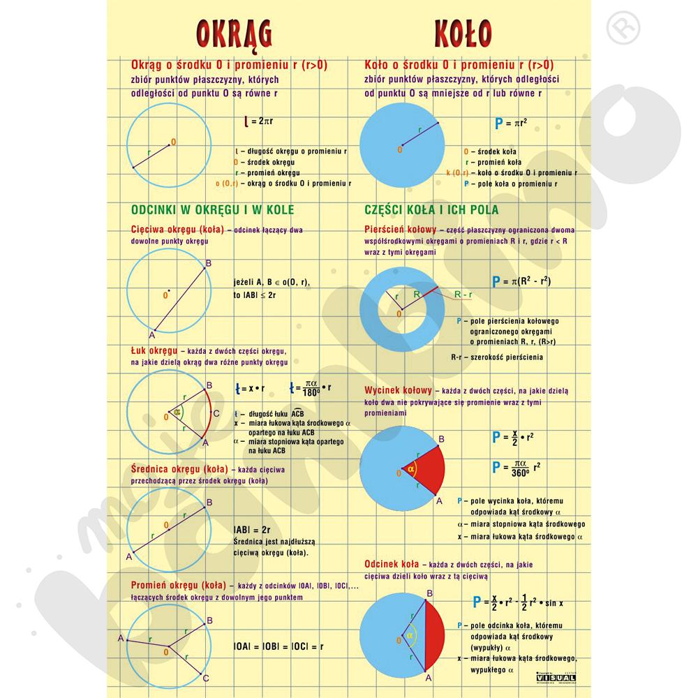 Plansza dydaktyczna - okrąg, koło