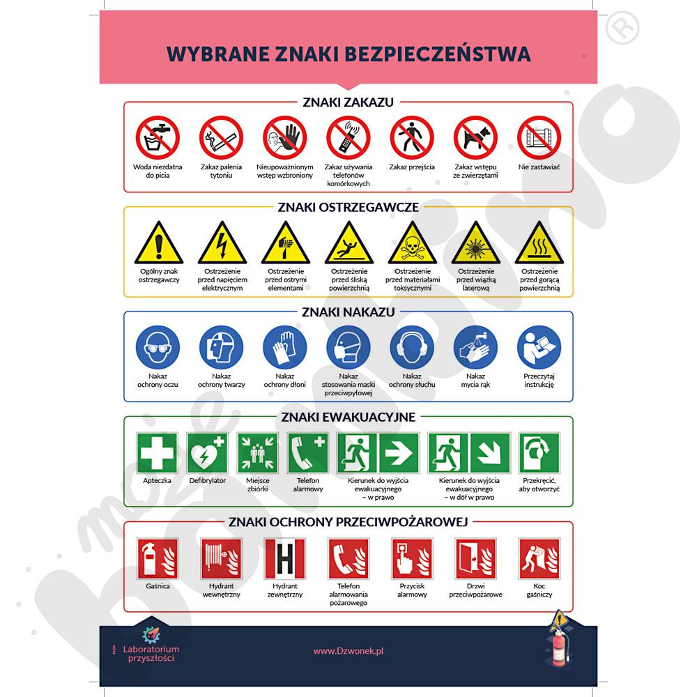 Laboratorium przyszłości. Instrukcje BHP – wersja podstawowa